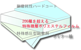 熱吸収フィルム　3M ジャパン㈱ nano70S・80S・窓 断熱 遮光・窓 熱 遮断 シート